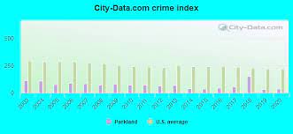 parkland low crime rate